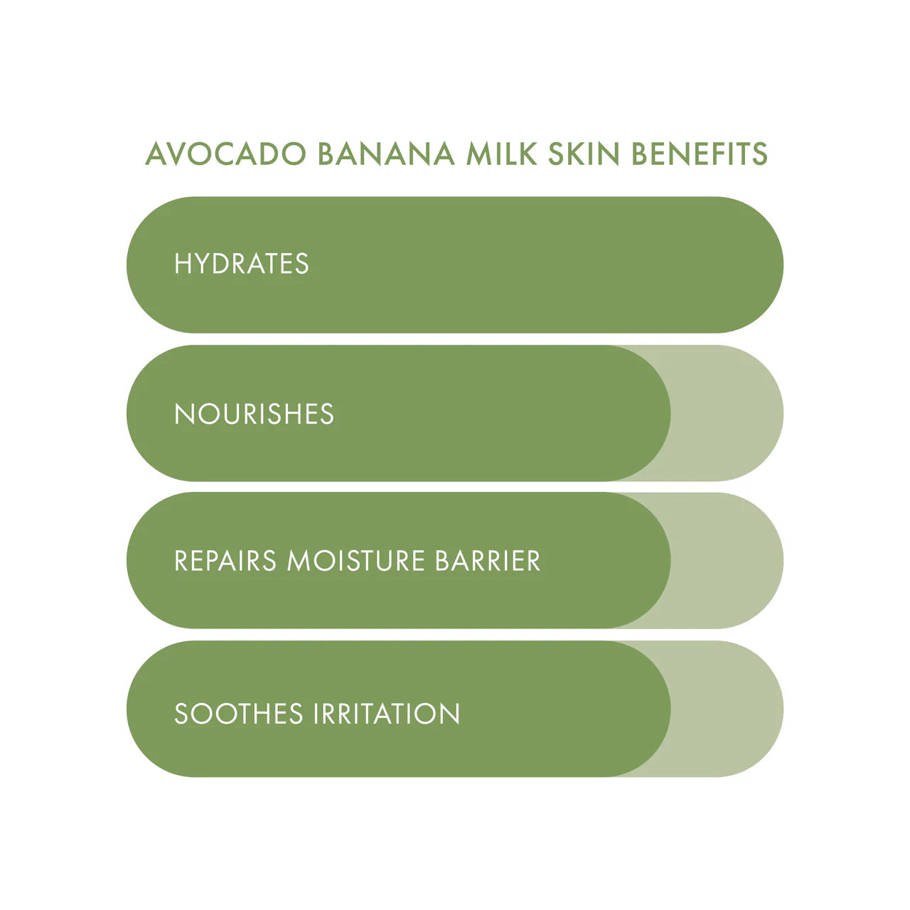 Avocado Banana Milk Sheet Mask
