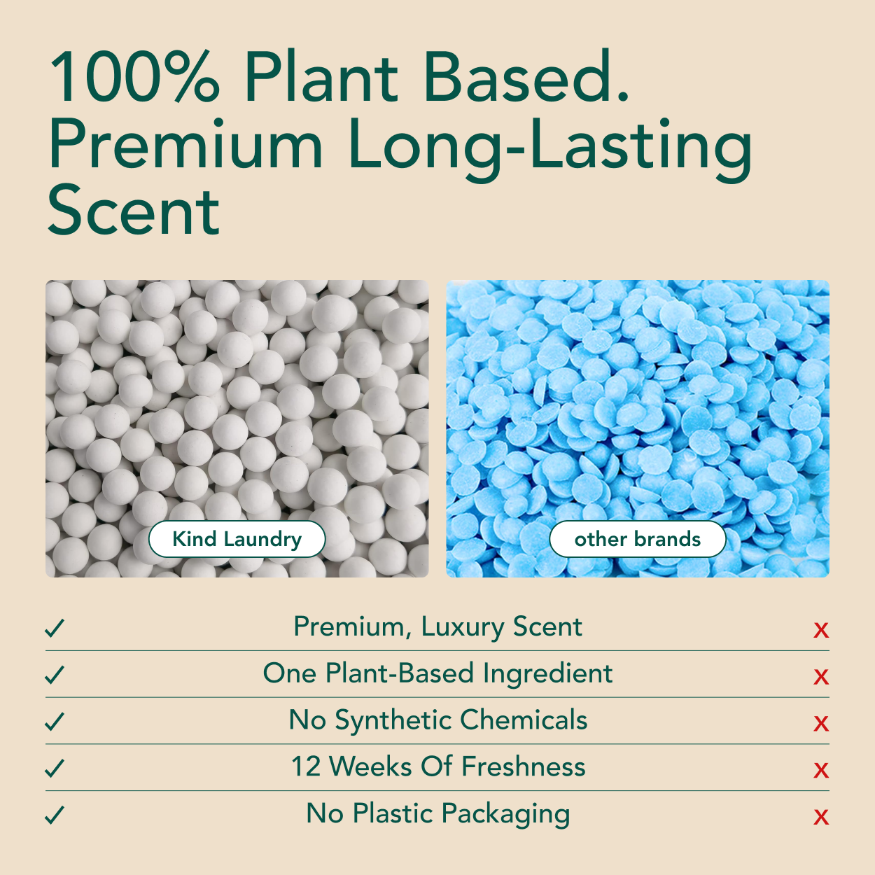 In Wash Scent Boosters - Wood Haven