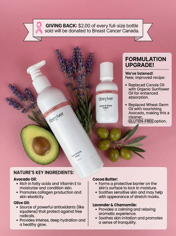 Tiber River- Hand + Body Lotion