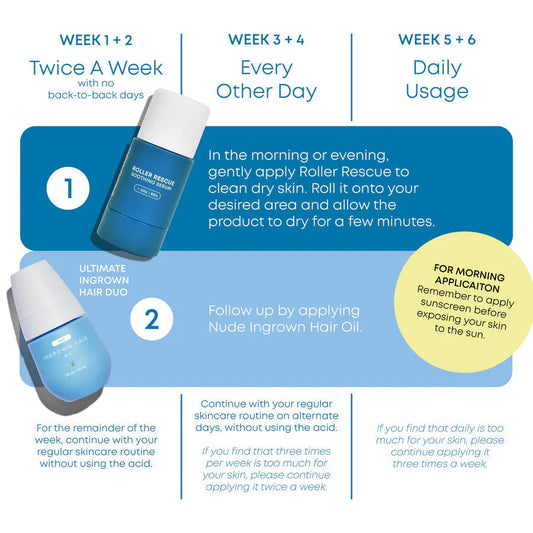 The Ultimate Ingrown Hair Routine